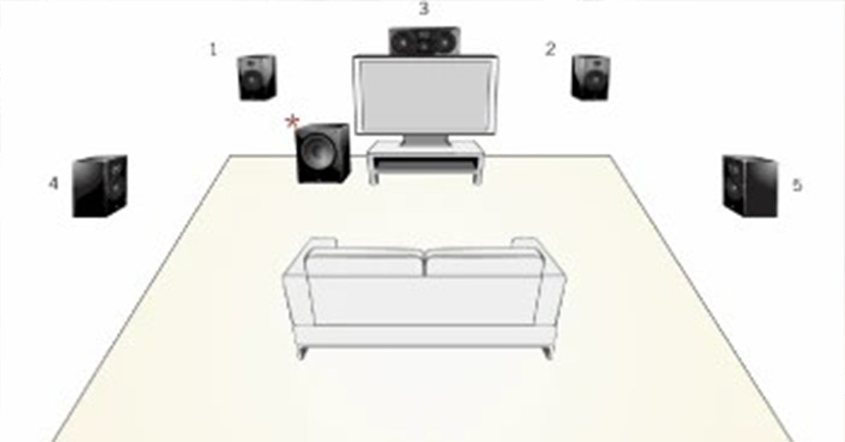 home theater surround sound speaker placement diagram