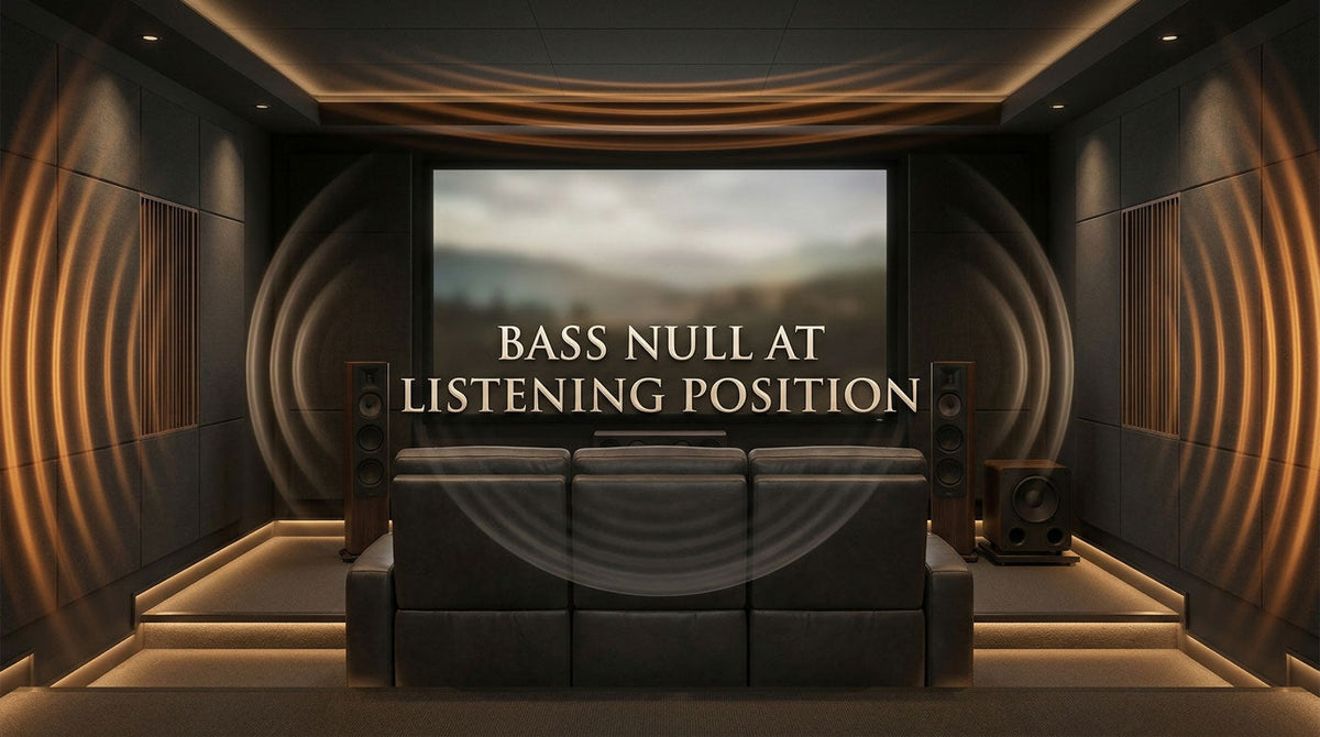Home theater couch positioned in a quiet bass zone between illustrated low-frequency wave patterns.
