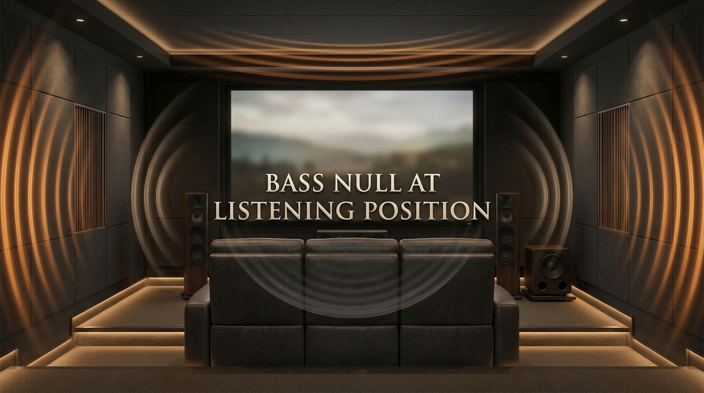 Home theater couch positioned in a quiet bass zone between illustrated low-frequency wave patterns.