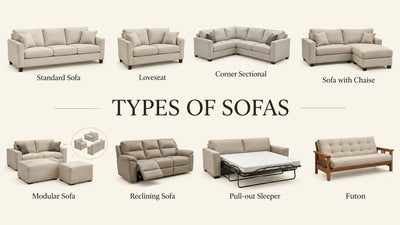 Eight illustrated sofa forms, including a loveseat, sectional, chaise sofa, recliner, sleeper, and futon.
