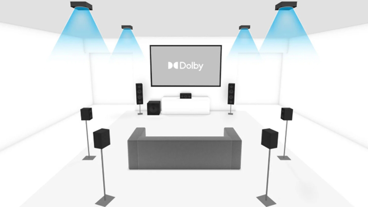 Diagram showing layout of a typical Dolby Atmos surround sound system with multiple speakers and a TV