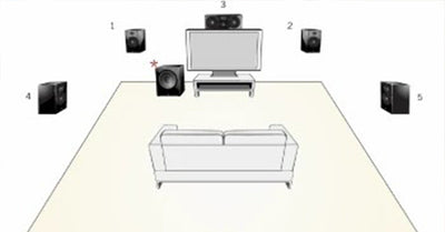 home theater surround sound speaker placement diagram