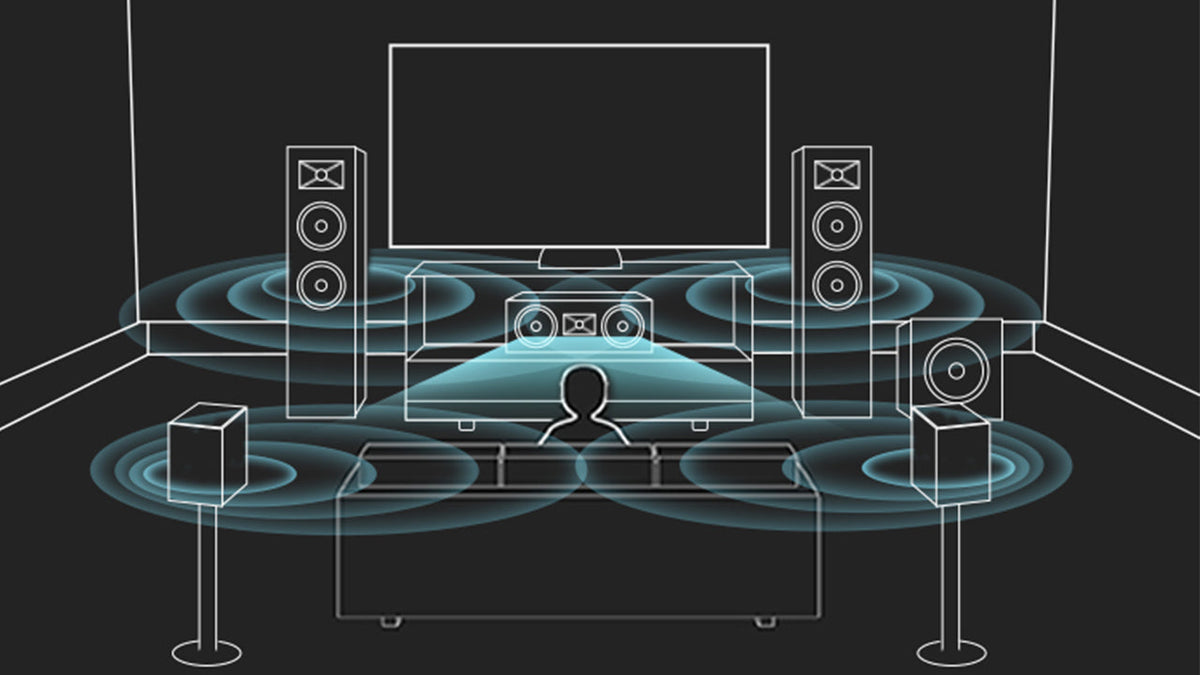 Channel Level Expert Guide to Crafting the Ultimate Home Theater Audio