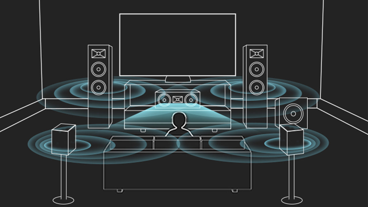 This type of diagram is commonly used to illustrate proper home theater speaker placement and how the sound waves interact to create an immersive listening experience.